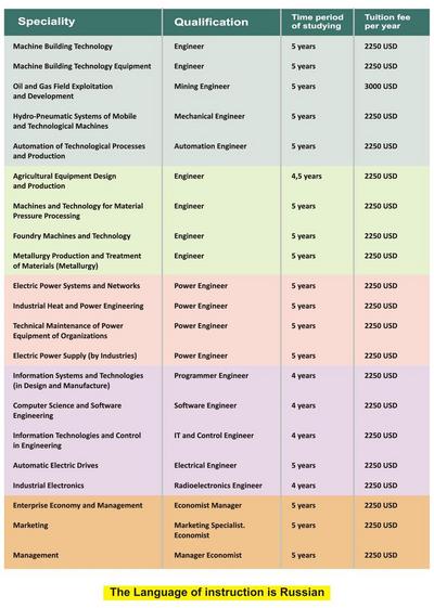 Bachelor's Programs - Apply Now!